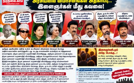 தமிழக அரசியலில் அதிகரிக்கும் தனிநபர் விமர்சனங்கள் - தவிர்க்க வேண்டும் என நடுநிலையாளர்கள் கோரிக்கை