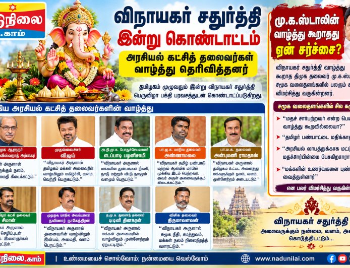 விநாயகர் சதுர்த்தி இன்று கோலாகலம்: அரசியல் கட்சித் தலைவர்கள் வாழ்த்து