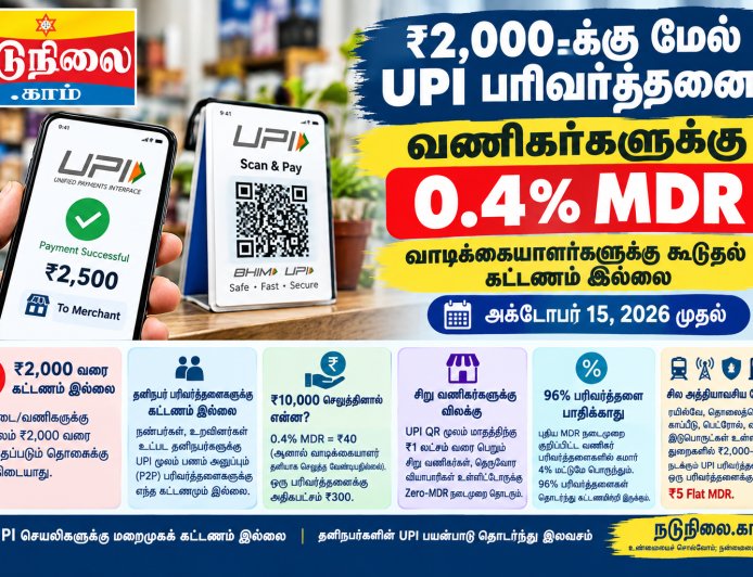 அக்டோபர் 15 முதல் ரூ2,000-க்கு மேல் UPI பரிவர்த்தனை: வாடிக்கையாளர்களுக்கு கூடுதல் கட்டணம் இல்லை