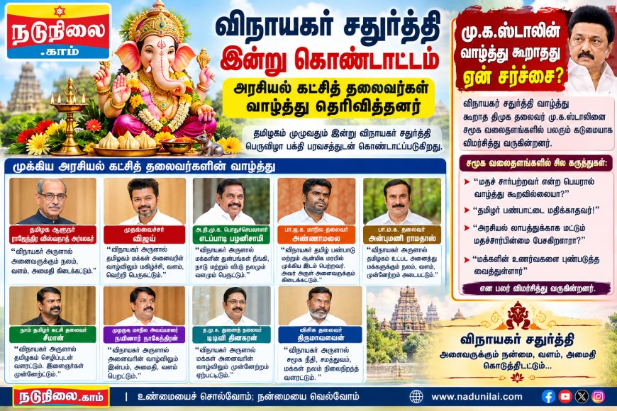 விநாயகர் சதுர்த்தி இன்று கோலாகலம்: அரசியல் கட்சித் தலைவர்கள் வாழ்த்து