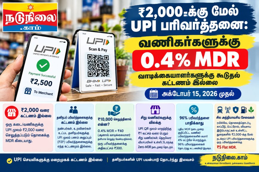 அக்டோபர் 15 முதல் ரூ2,000-க்கு மேல் UPI பரிவர்த்தனை: வாடிக்கையாளர்களுக்கு கூடுதல் கட்டணம் இல்லை
