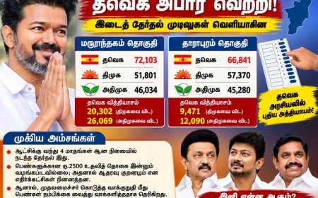 எதிர்க்கட்சிகளின் கணிப்பைப் பொய்யாக்கி  தவெக அமோக வெற்றி! - அதிமுக, திமுகவுக்கு புதிய சவால்!