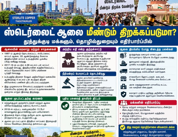 மீண்டும் இயங்குமா ஸ்டெர்லைட்? பொதுமக்கள் எதிர்பார்ப்பு