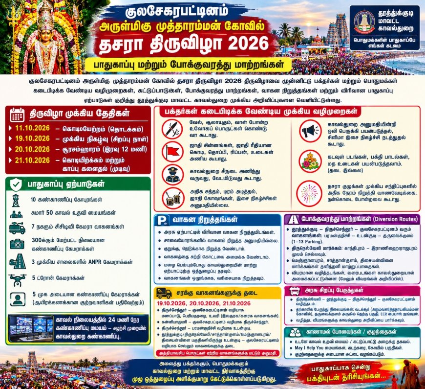 குலசேகரபட்டினம் தசரா திருவிழா: பலத்த பாதுகாப்பு; போக்குவரத்தில் மாற்றம்!