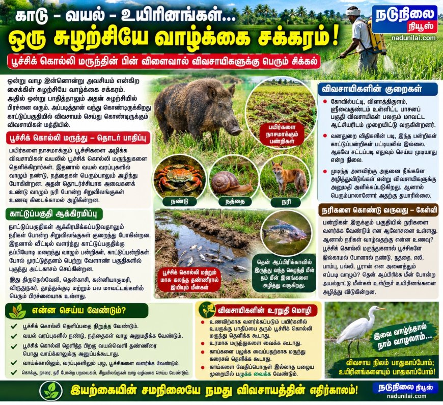 பூச்சிக்கொல்லி மருந்துகளால் உயிர் சேதம், உயிர் சேதங்களால் பயிர் சேதம்  – விவசாயிகளின் துயரத்திற்குத் தீர்வு ?