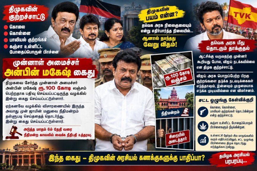 சட்டம்–ஒழுங்கு குற்றச்சாட்டுகளுக்கு மத்தியில் முன்னாள் அமைச்சர் கைது!